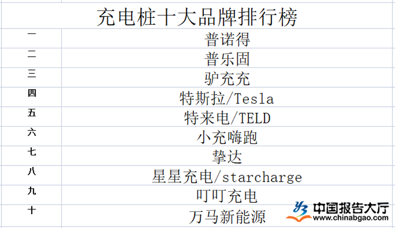 智慧交通专业学什么?让我们一起探索这个充满未来感的领域。